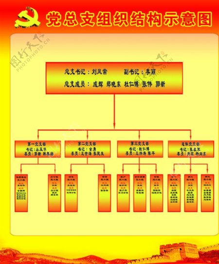 党建组织结构示意图图片