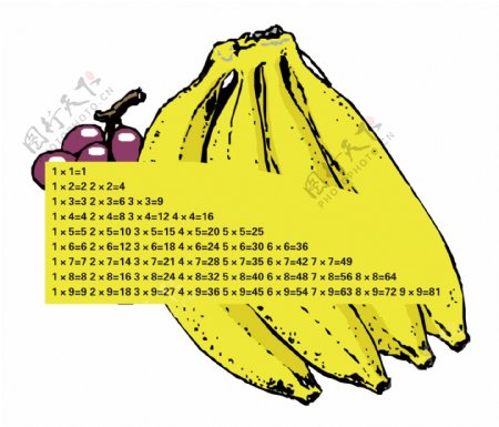 香蕉乘法口诀表图片