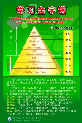 学习金字塔图片