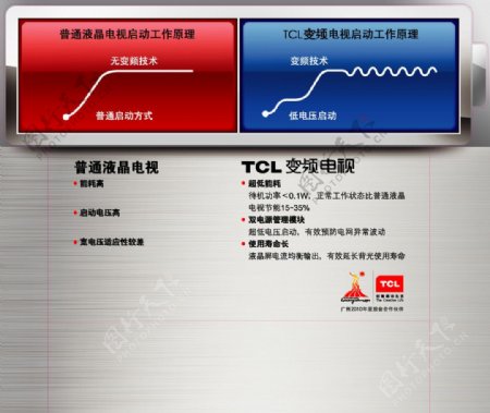 TCL变频图片