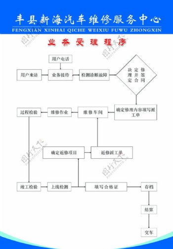 丰县新海汽修流程表图片