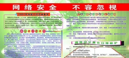 网络安全图片