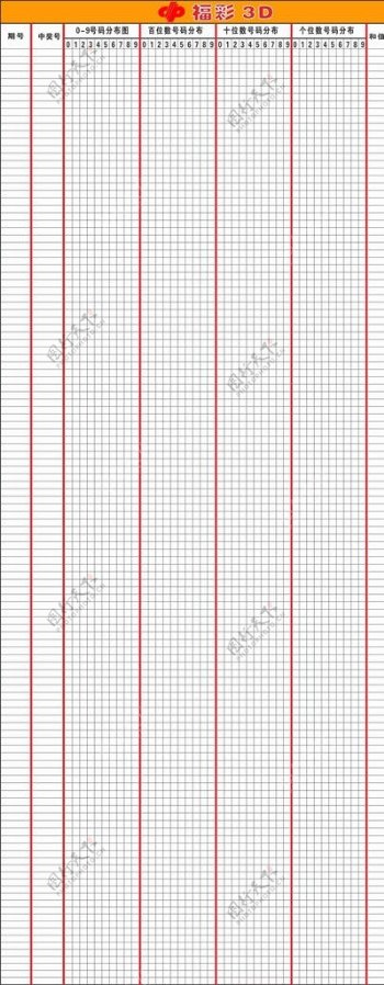 福彩3D走势图图片