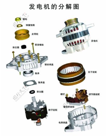 发电机分解图图片