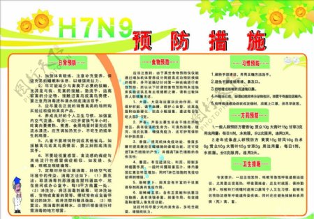H7N9预防措施图片