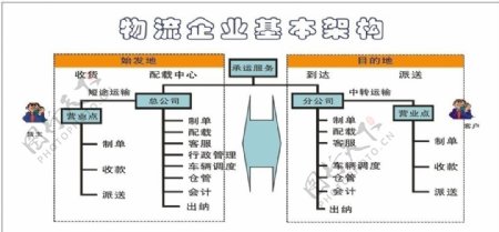 物流架构图片