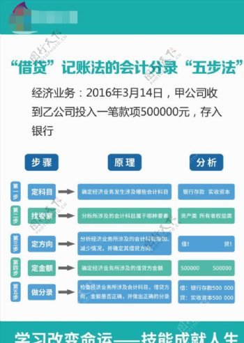 会计财务培训教育海报借贷记账法