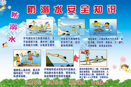 暑期防溺水安全知识展板