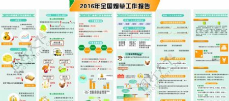 2016年工作报告