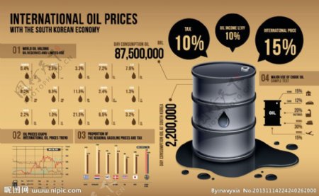 石油能源信息图表