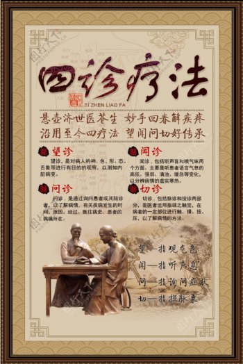 中医养生文化四诊疗法展版