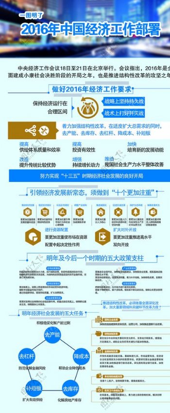 2016中国工作经济部署