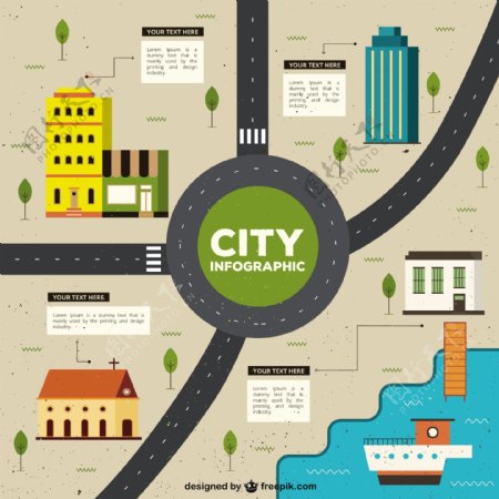 城市的信息图表