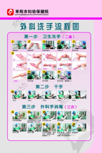 外科洗手流程图