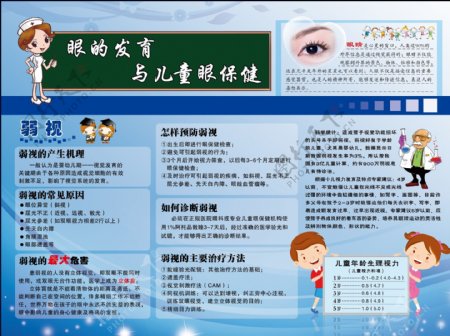 眼的发育与儿童眼保健