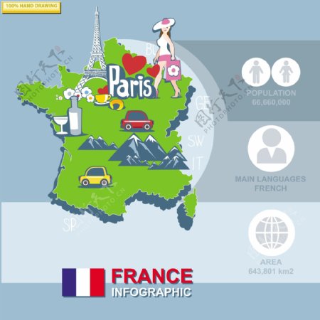 关于法国的旅游信息图表