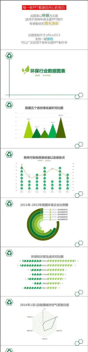 环保行业数据图表