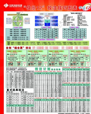 快乐12投注技巧图表