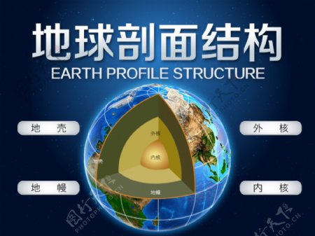 地球剖面结构