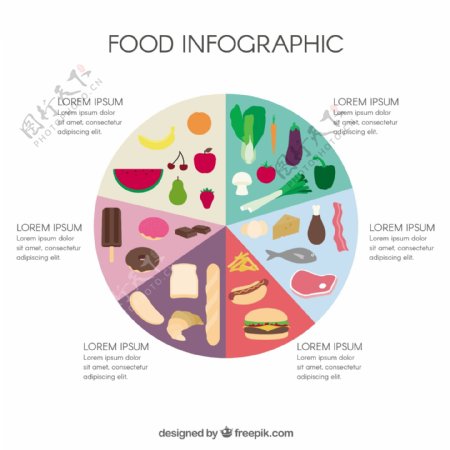 食品信息图表模板