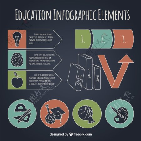 关于不同方面的educaciuoninfography