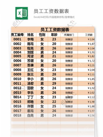 员工工资数据表excel模板表格