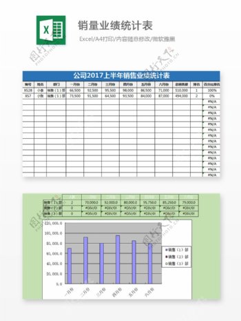 销量业绩统计Excel表格