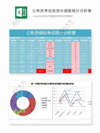 考试各部分函数统计分析表Excel图表