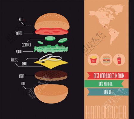 汉堡配料信息图表