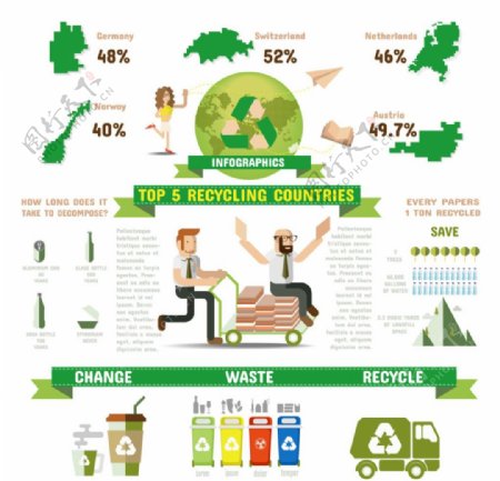 再生资源回收素材
