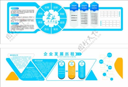 企业发展历程