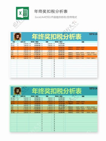 企业年终奖扣税分析表格excel模板