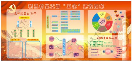 新泉村五化宣传栏