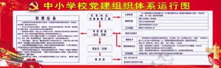 中小学党建组织体系运行图