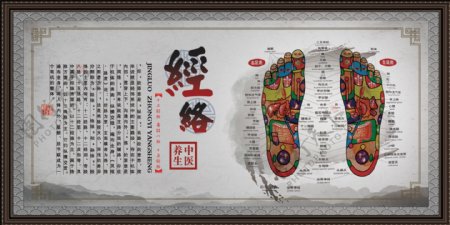 2017简约中国风中医养生系列展板