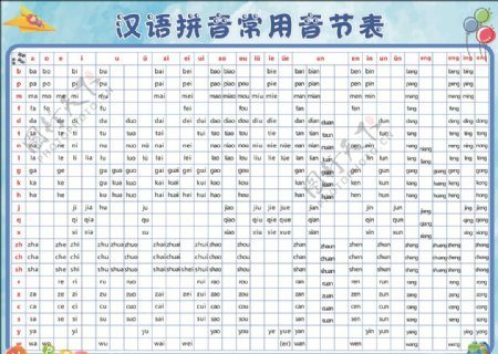 汉语拼音常用音节表