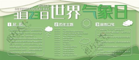 原创剪纸绿色简约创意世界气象日内容展板