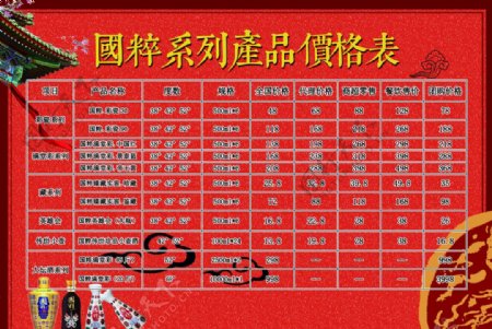 中国风国粹酒价格表