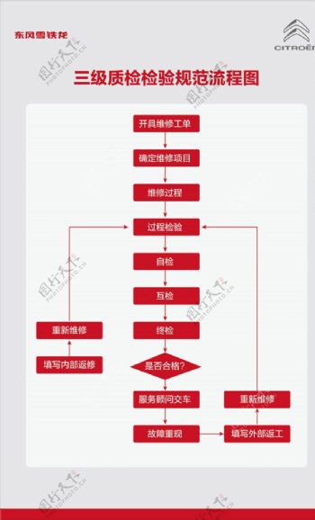 规范流程图制度牌