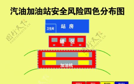 加油站安全风险分布图