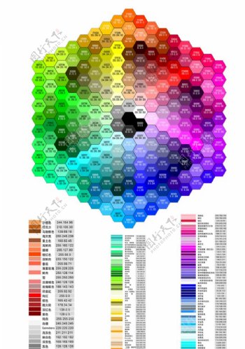 RGB色谱