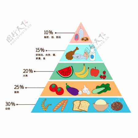 营养膳食金字塔图片