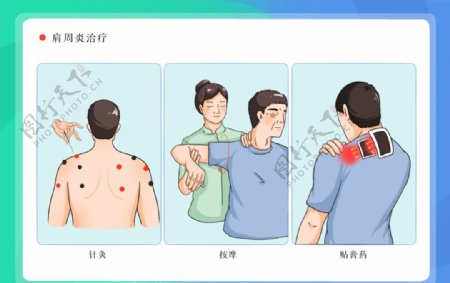 肩周炎常规治疗背景海报素材图片