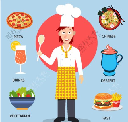 厨师与美食图标图片