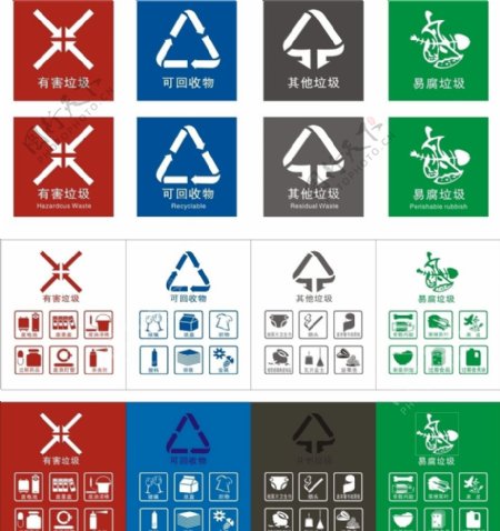 2020最新垃圾分类标志图片